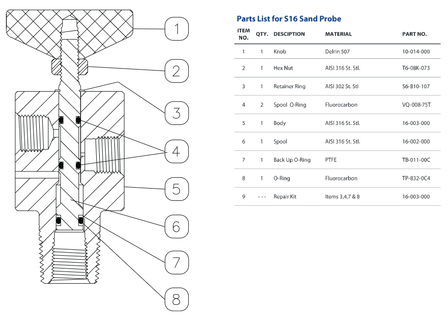 S16 Sand Probe Relay