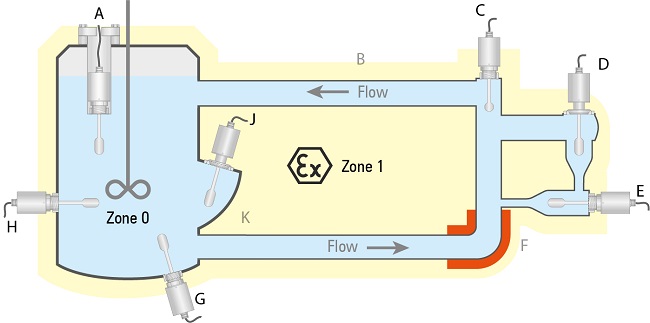 VA-100 Inline Viscometer