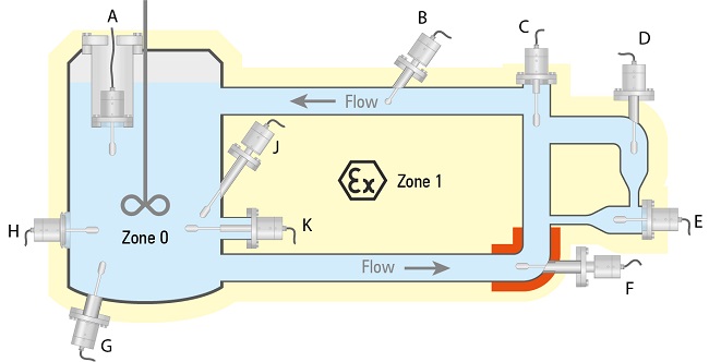 VA-300 Inline Viscometer